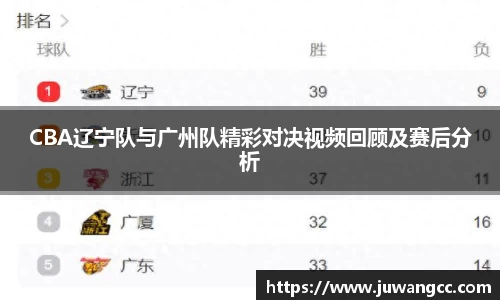 CBA辽宁队与广州队精彩对决视频回顾及赛后分析