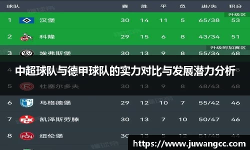 中超球队与德甲球队的实力对比与发展潜力分析
