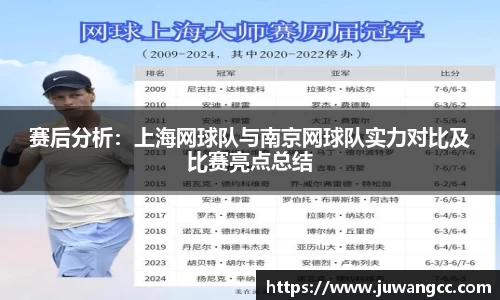 赛后分析：上海网球队与南京网球队实力对比及比赛亮点总结